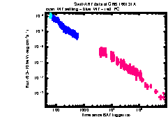 XRT Light curve of GRB 160131A