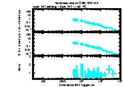 XRT Light curve of GRB 160131A