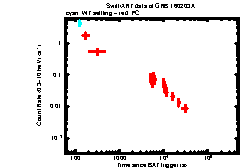 XRT Light curve of GRB 160203A