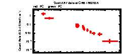 XRT Light curve of GRB 160203A