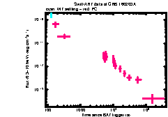 XRT Light curve of GRB 160203A