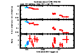 XRT Light curve of GRB 160216A