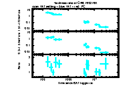 XRT Light curve of GRB 160216A