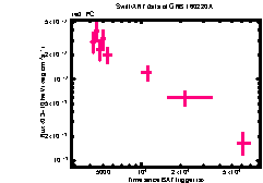 XRT Light curve of GRB 160220A