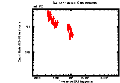 Image of the light curve