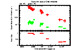 XRT Light curve of GRB 160220B