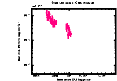 XRT Light curve of GRB 160220B