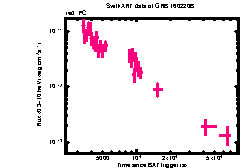 XRT Light curve of GRB 160220B