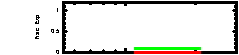 XRT Light curve of GRB 160223A