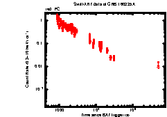 Image of the light curve