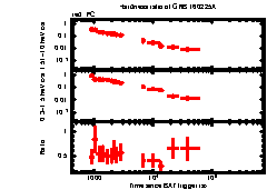 XRT Light curve of GRB 160225A