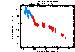 XRT Light curve of GRB 160227A