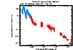 XRT Light curve of GRB 160227A