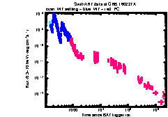 XRT Light curve of GRB 160227A