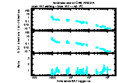 XRT Light curve of GRB 160227A