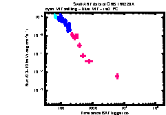 XRT Light curve of GRB 160228A