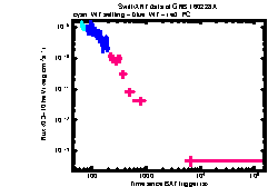 XRT Light curve of GRB 160228A