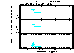 XRT Light curve of GRB 160228A