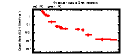 XRT Light curve of GRB 160303A