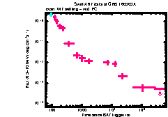 XRT Light curve of GRB 160303A