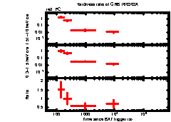 XRT Light curve of GRB 160303A