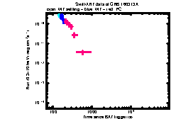 XRT Light curve of GRB 160313A