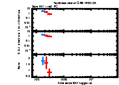 XRT Light curve of GRB 160313A