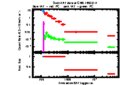 XRT Light curve of GRB 160321A