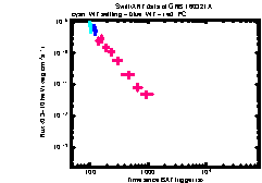 XRT Light curve of GRB 160321A