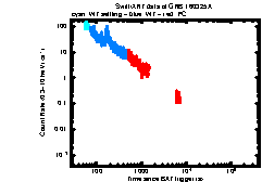 XRT Light curve of GRB 160325A