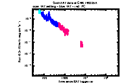 XRT Light curve of GRB 160325A