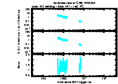 XRT Light curve of GRB 160325A