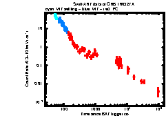 XRT Light curve of GRB 160327A