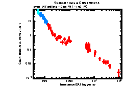 XRT Light curve of GRB 160327A