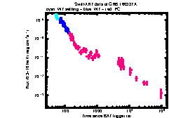 XRT Light curve of GRB 160327A