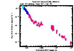 XRT Light curve of GRB 160327A