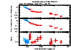 XRT Light curve of GRB 160327A