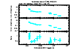 XRT Light curve of GRB 160327A