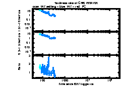 XRT Light curve of GRB 160410A