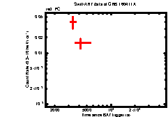 Image of the light curve