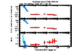 XRT Light curve of GRB 160412A