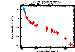 XRT Light curve of GRB 160417A