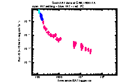 XRT Light curve of GRB 160417A