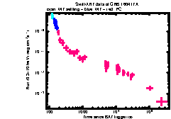 XRT Light curve of GRB 160417A