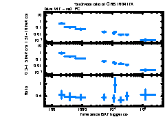 XRT Light curve of GRB 160417A