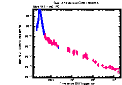 XRT Light curve of GRB 160425A