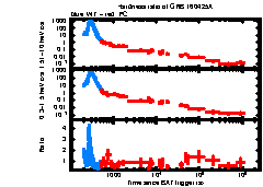 XRT Light curve of GRB 160425A