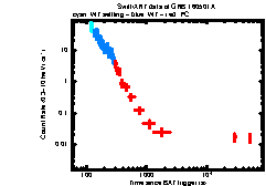 Image of the light curve