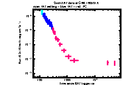 XRT Light curve of GRB 160501A