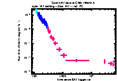 XRT Light curve of GRB 160501A